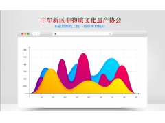 <font color='#FF0000'>2025中牟新区非遗资源互联网销售统计</font>